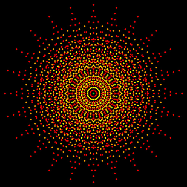 At the Center of The Being