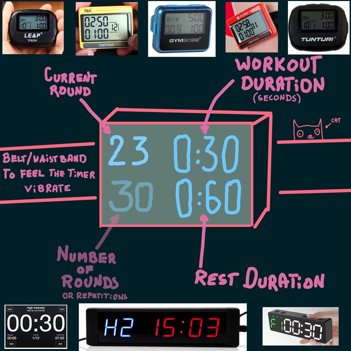 This Is An Interval Timer; Or, A Workout Must Flow