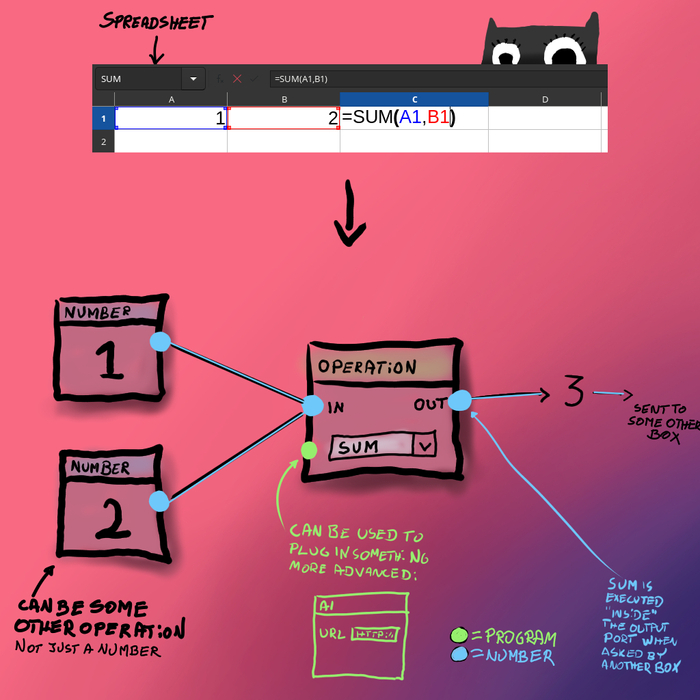 Understanding Visual Programming