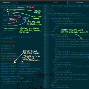 The Secret Doodads Of Cyberspace: What The Heck Is A Finite State Machine?