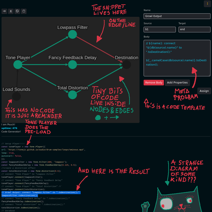 The Strange Relationship Between Computer Programs And Their Diagrams