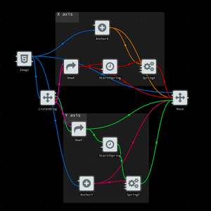 Programming Programming; Or, Notes On Making Program Structure More Informative