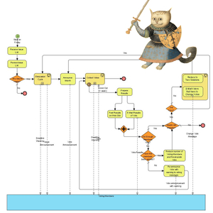 The Supremely Boring World Of Visual Programming & Diagramming Tools