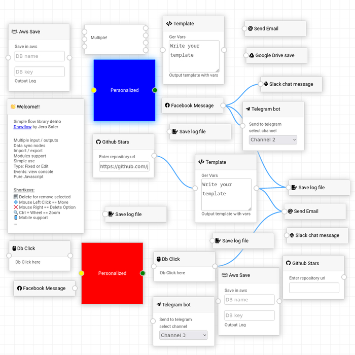 A Weird Poem About Visual Programming