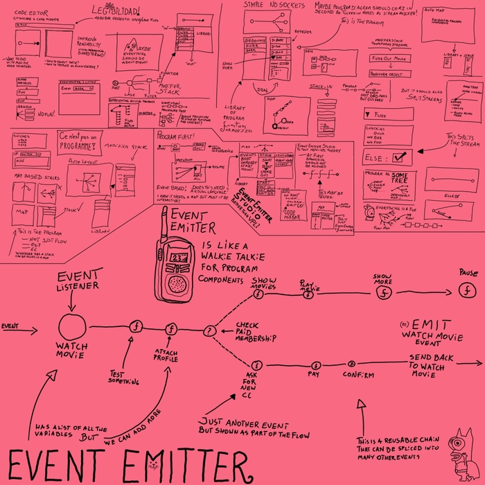 The Fanciful Event Emitter: A Super Strange Programming Poem